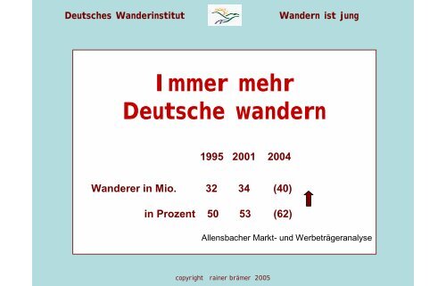 Rainer Brämer Deutsches Wanderinstitut - Jugend wandert