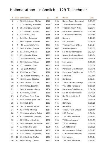 Halbmarathon - männlich - 129 Teilnehmer - LT Wischlingen