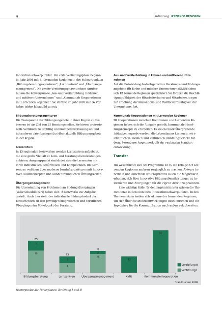 Lernende Regionen – Förderung von Netzwerken - Netzwerk