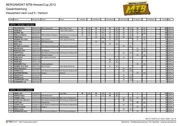 BERGAMONT MTB-HessenCup.2012 Gesamtwertung