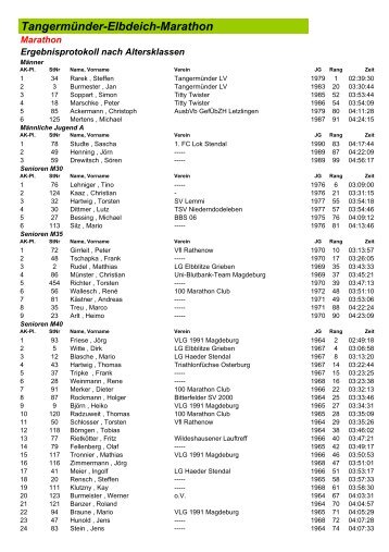 Tangermünder-Elbdeich-Marathon - No-IP.com