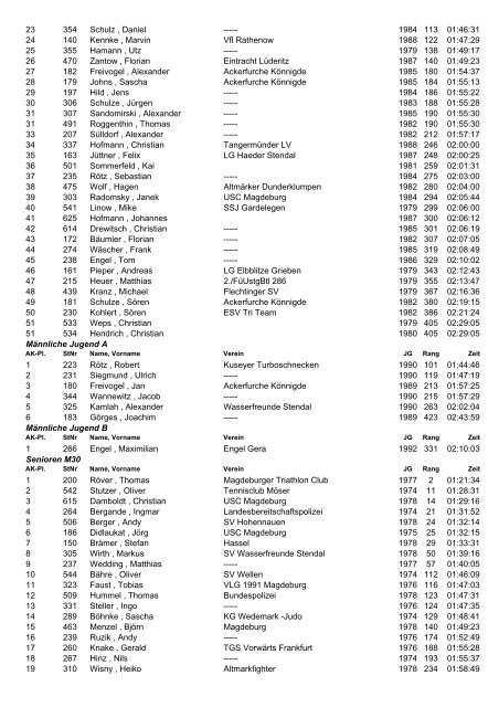 Tangermünder-Elbdeich-Marathon - No-IP.com