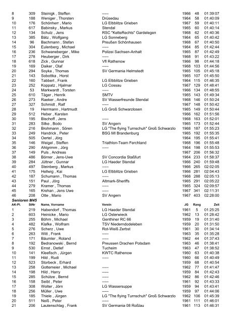 Tangermünder-Elbdeich-Marathon - No-IP.com