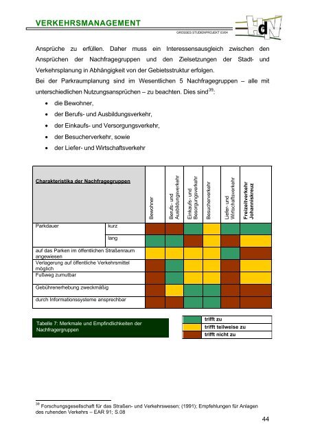 verkehrsmanagement - Marko Barth