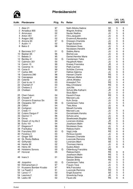 Pferdeübersicht m. Kopfnummern