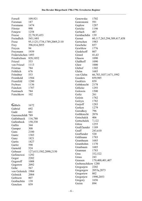 Baltische genealogische Hefte - DBGG