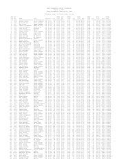 2012 Overall Results - Camp Courageous