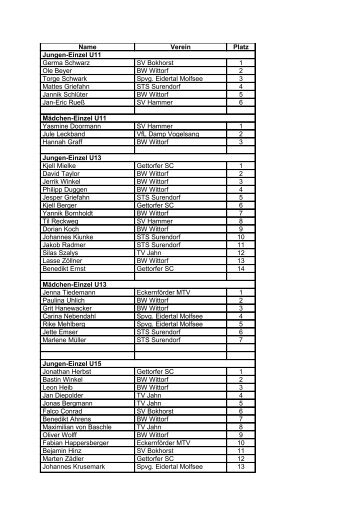 Name Verein Platz Jungen-Einzel U11 Germa Schwarz SV Bokhorst ...