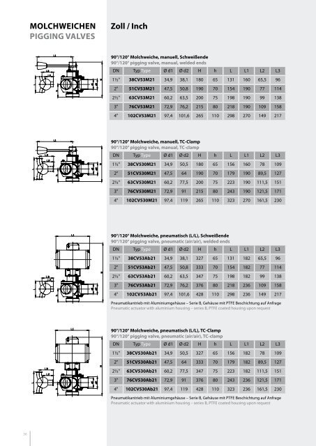 Katalog kpl. 2021