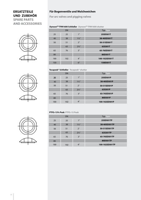 Katalog kpl. 2021