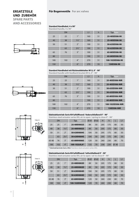 Katalog kpl. 2021