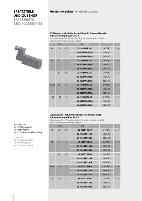 Katalog kpl. 2021