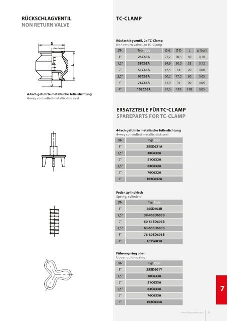 Katalog kpl. 2021