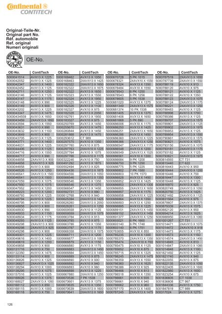 Download (PDF, 142 stron, 2.4MB) - ContiTech