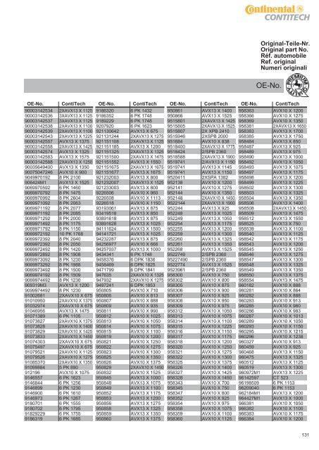 Download (PDF, 142 stron, 2.4MB) - ContiTech