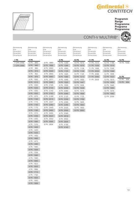 Download (PDF, 142 stron, 2.4MB) - ContiTech