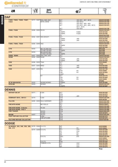 Download (PDF, 142 stron, 2.4MB) - ContiTech