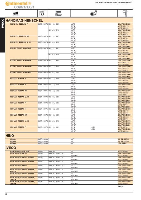 Download (PDF, 142 stron, 2.4MB) - ContiTech