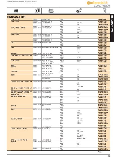 Download (PDF, 142 stron, 2.4MB) - ContiTech