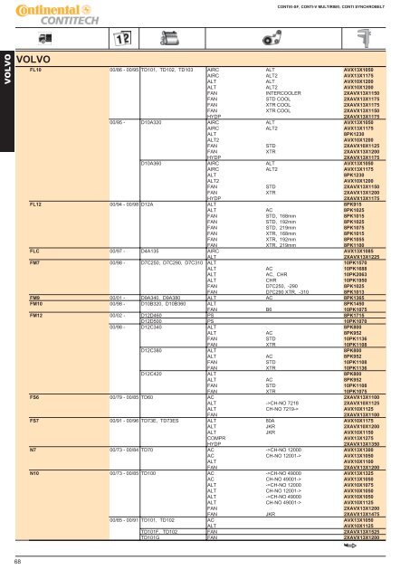 Download (PDF, 142 stron, 2.4MB) - ContiTech