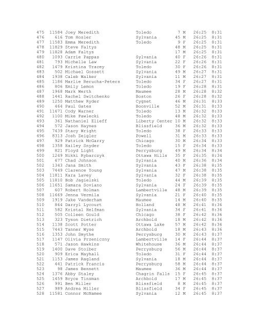 Overall Results - Dave's Races