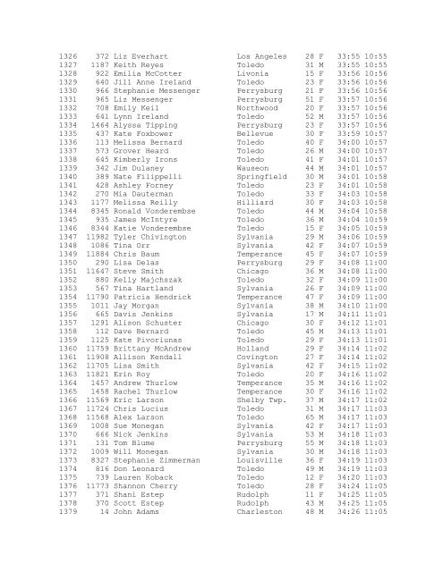 Overall Results - Dave's Races