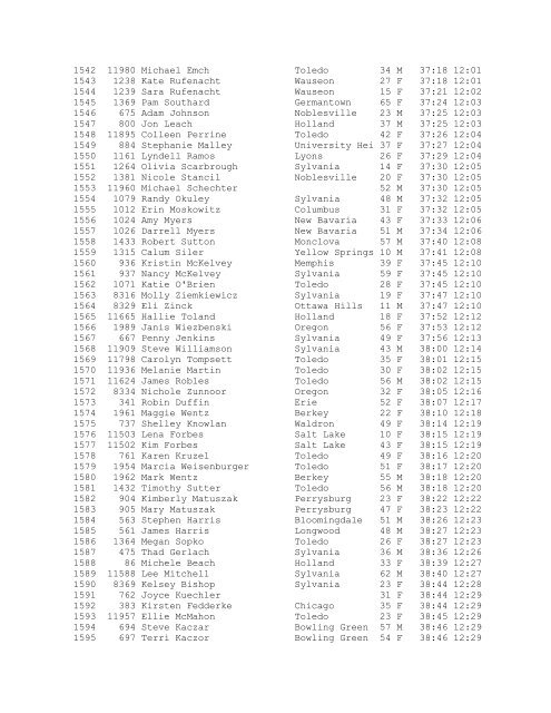 Overall Results - Dave's Races