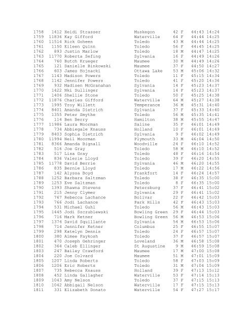 Overall Results - Dave's Races