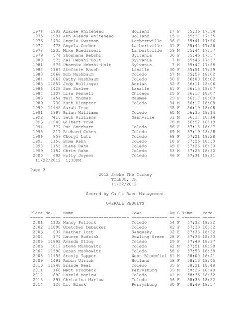 Overall Results - Dave's Races