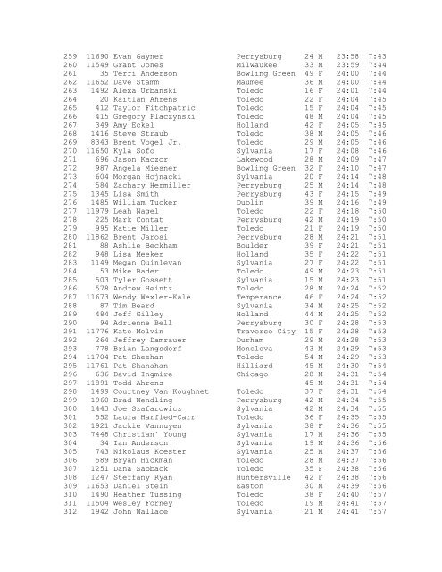 Overall Results - Dave's Races