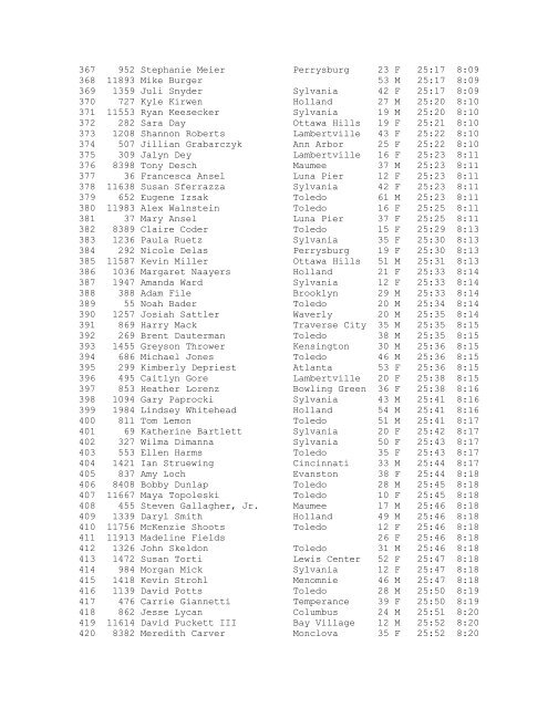 Overall Results - Dave's Races