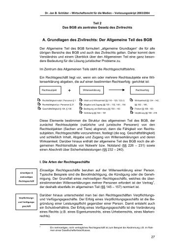 A. Grundlagen des Zivilrechts: Der Allgemeine Teil des BGB