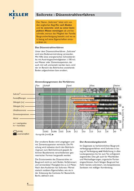 Das Soilcrete - Verfahren - ARGE City-Tunnel Leipzig Los B