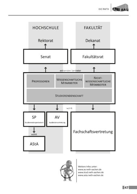 Ersti-Info 2012 - Fachschaft Bauingenieurwesen RWTH Aachen