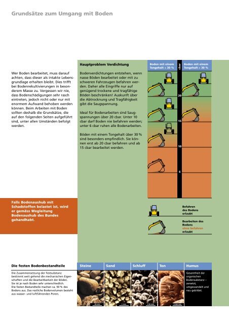 Rekultivierung von Böden - Amt für Landschaft und Natur - Kanton ...