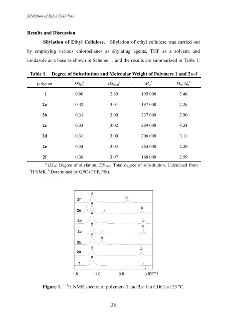 Synthesis, Characterization, and Gas Permeation Properties