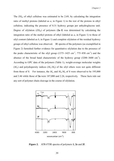 Synthesis, Characterization, and Gas Permeation Properties