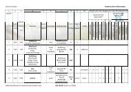 Steven Schröder Projektstudium Hafenausbau Bodenklassifikation ...