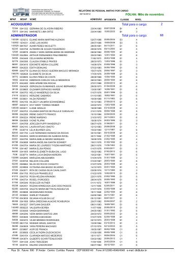 relatorio de pessoal inativo por cargo - Progepe - Universidade ...