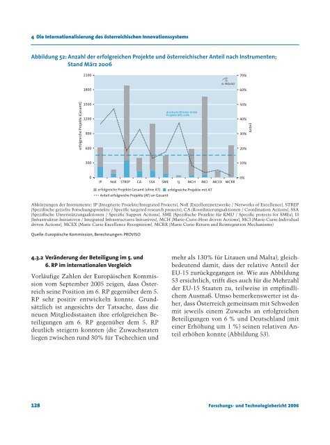 und Technologiebericht 2006 - Bundesministerium für Verkehr ...