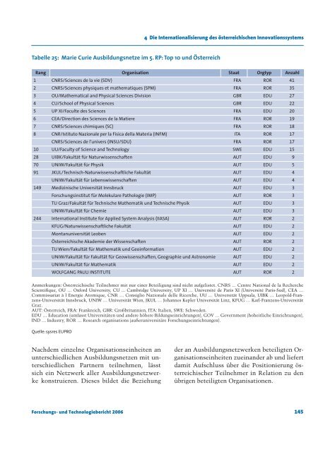 und Technologiebericht 2006 - Bundesministerium für Verkehr ...