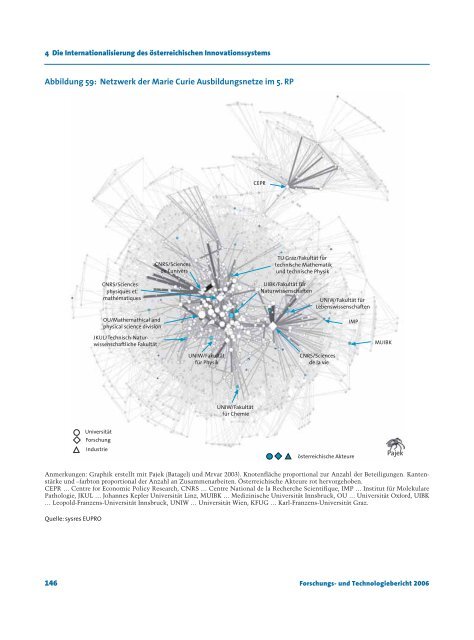 und Technologiebericht 2006 - Bundesministerium für Verkehr ...