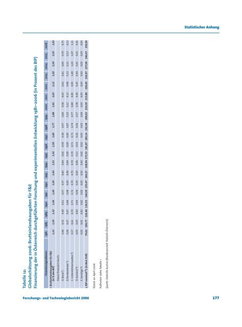 und Technologiebericht 2006 - Bundesministerium für Verkehr ...