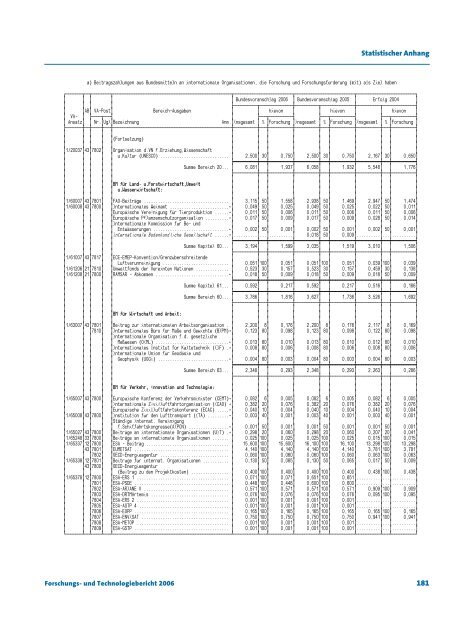 und Technologiebericht 2006 - Bundesministerium für Verkehr ...