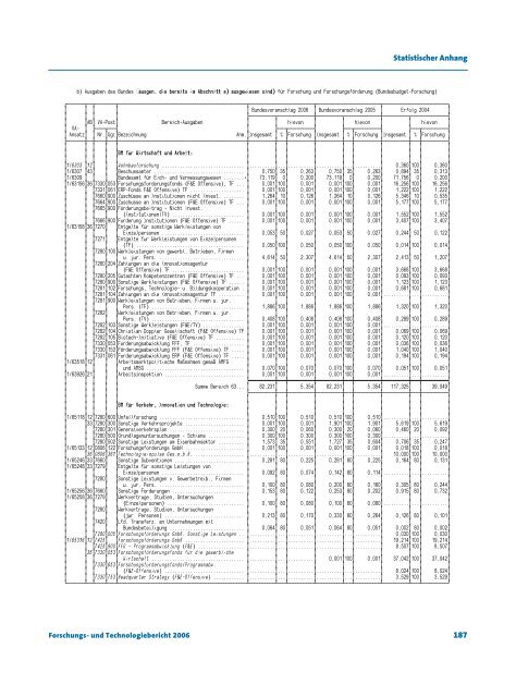 und Technologiebericht 2006 - Bundesministerium für Verkehr ...