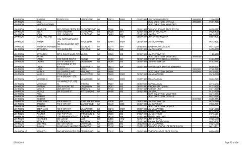 Individual Approved Provider directory (current) (2)