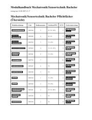 Modulhandbuch Mechatronik/Sensortechnik Bachelor Mechatronik ...