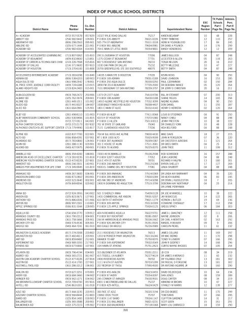 INDEX OF PUBLIC SCHOOL DISTRICTS - Texas Education Agency