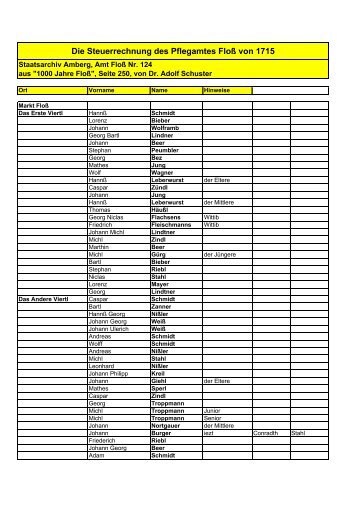 Pflegamt Floß - Steuerrechung von 1715 - familienforschung-kunz ...