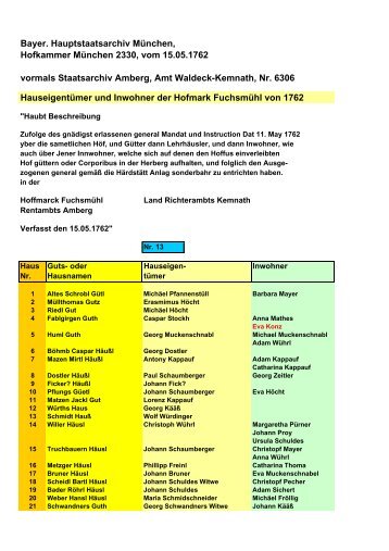 Bewohner 1762 - familienforschung-kunz-weiden.de